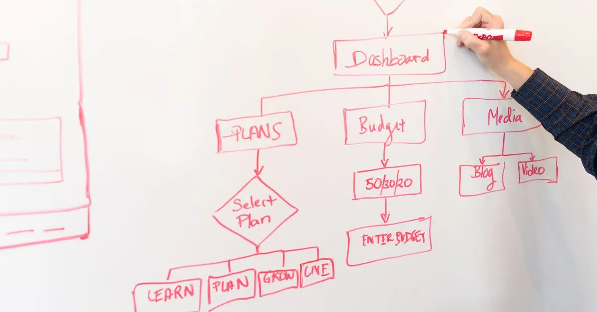 A startup founder sketching an early growth plan on a whiteboard, mapping the searches a young company should target.